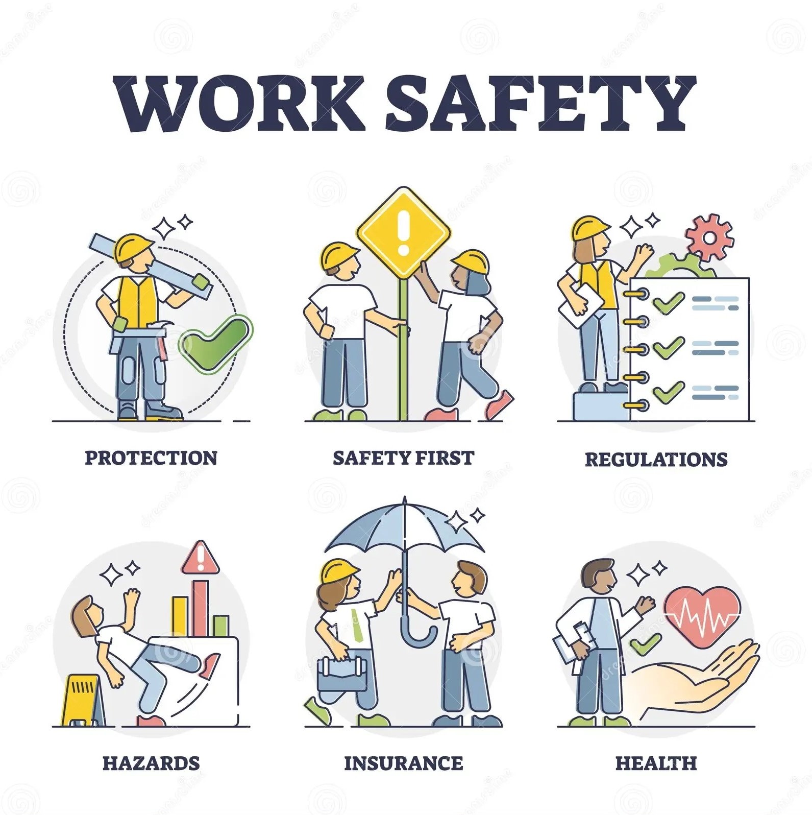 An Toàn Lao Động