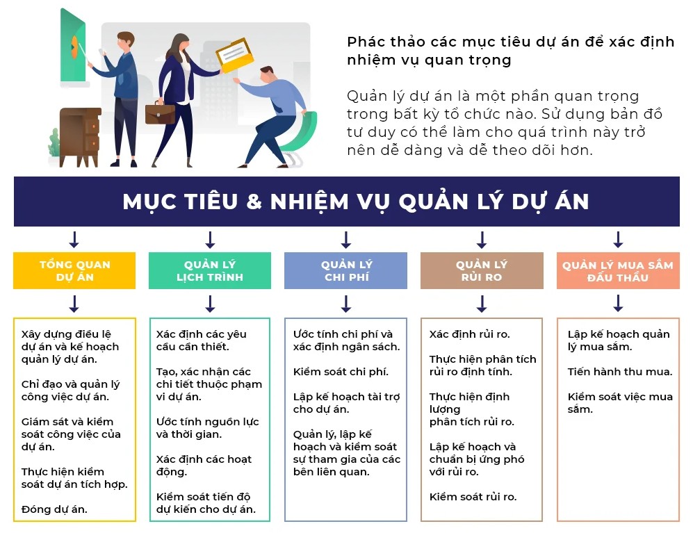 10 Phương Pháp Cải Thiện Tiến Độ Dự Án