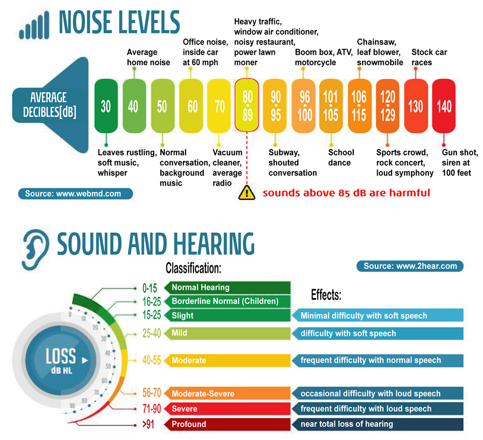 Hệ Số Truyền Âm Thanh STC