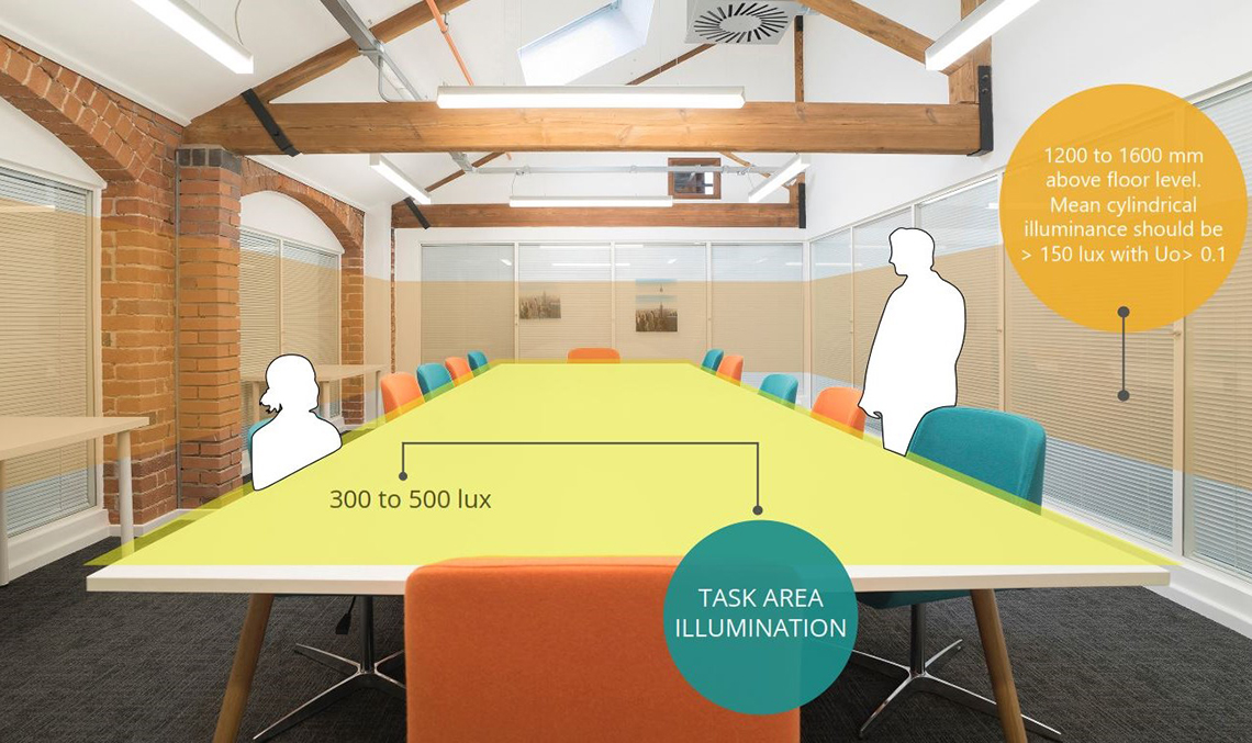 Ánh Sáng Cho Các Không Gian